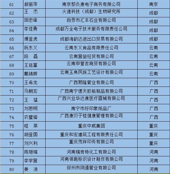 百強牛商名單