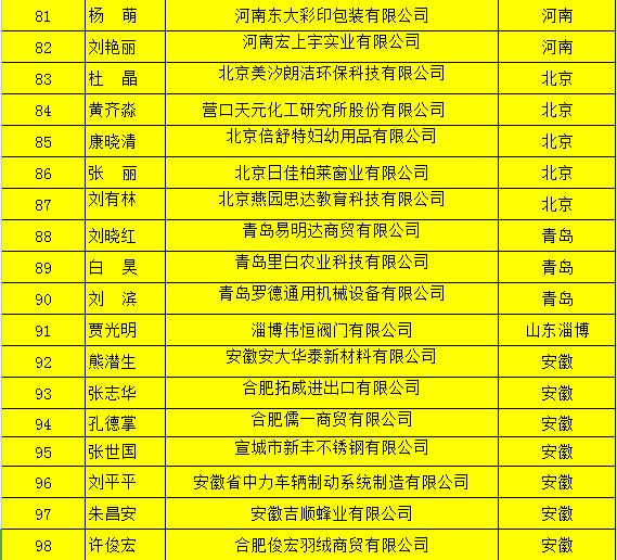百強(qiáng)牛商名單